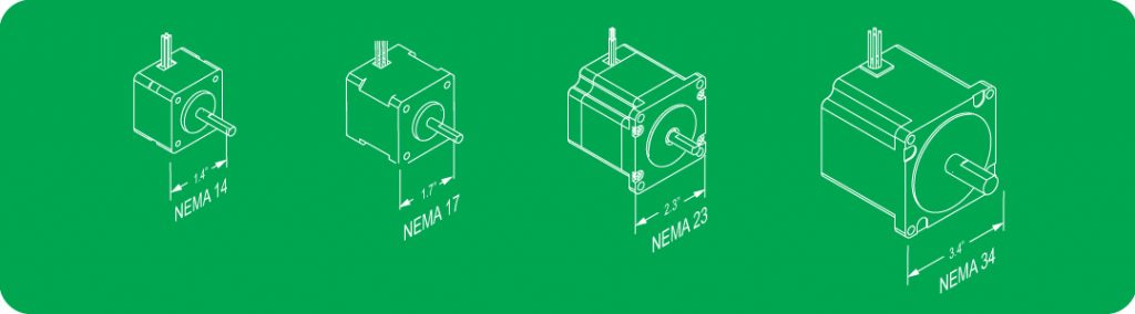 What do NEMA Sizes Mean?